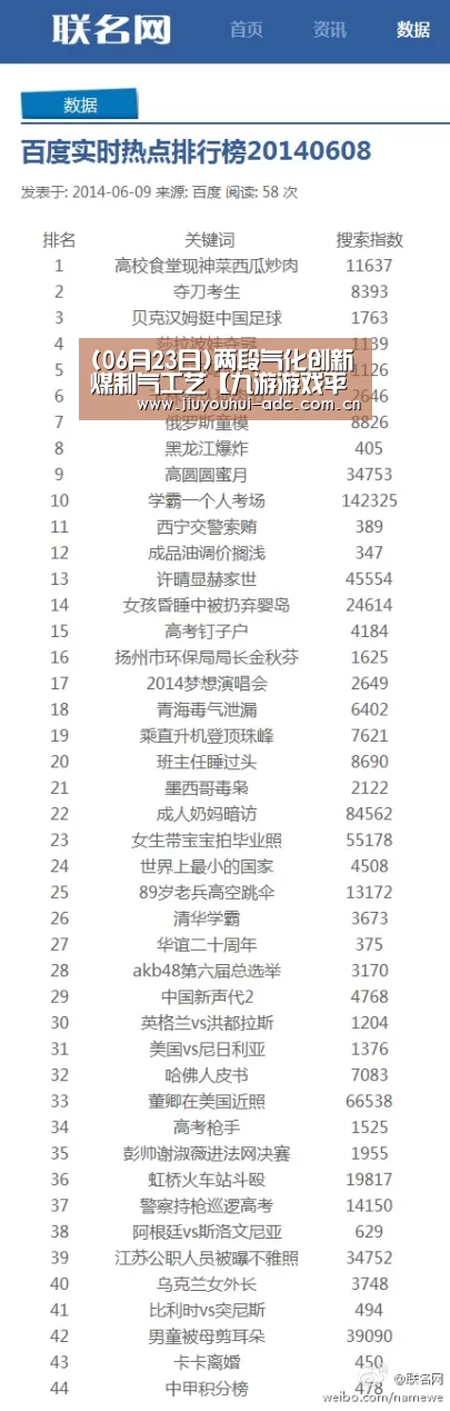 (06月23日)两段气化创新煤制气工艺【九游游戏平台官网】(图1) 九游游戏盒子下载