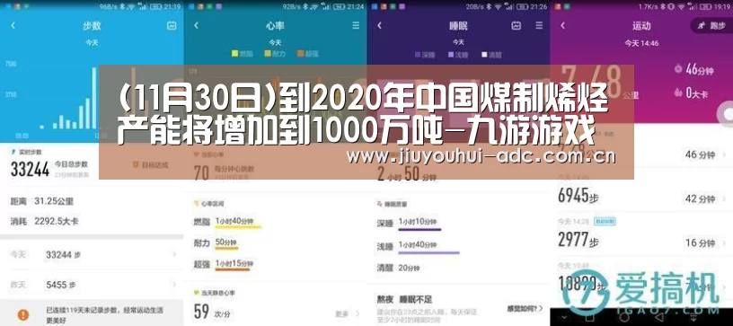 (11月30日)到2020年中国煤制烯烃产能将增加到1000万吨-九游游戏中心手机版(图3) 九游游戏盒子下载